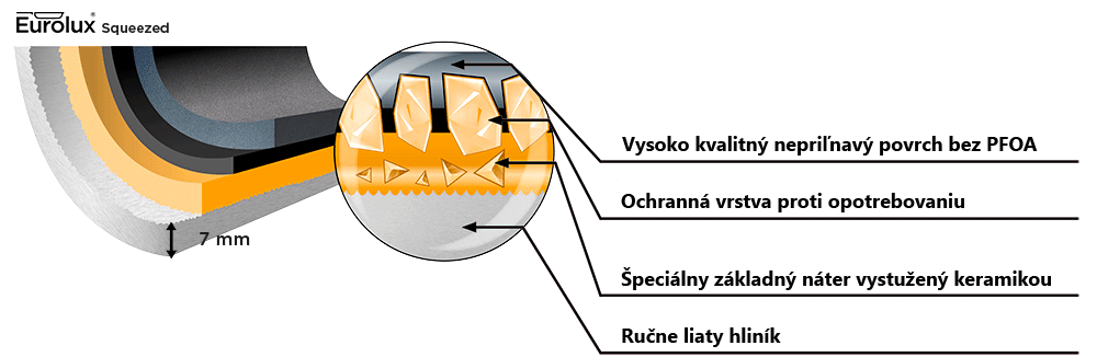 Eurolux_Squeezed_varne_nadobi_vrstvy_sk