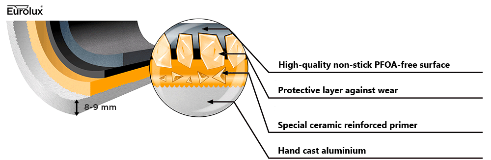 Eurolux_varne_nadobi_vrstvy_en